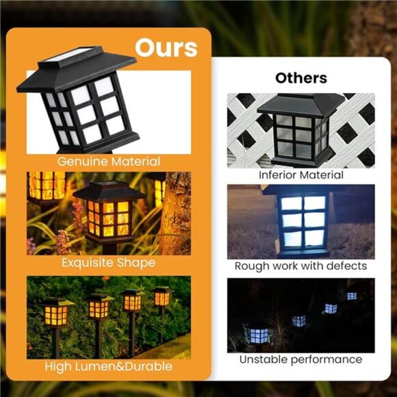 Solar Lights Flickering Flame LED Solar Garden Lights - Picture 4 of 8